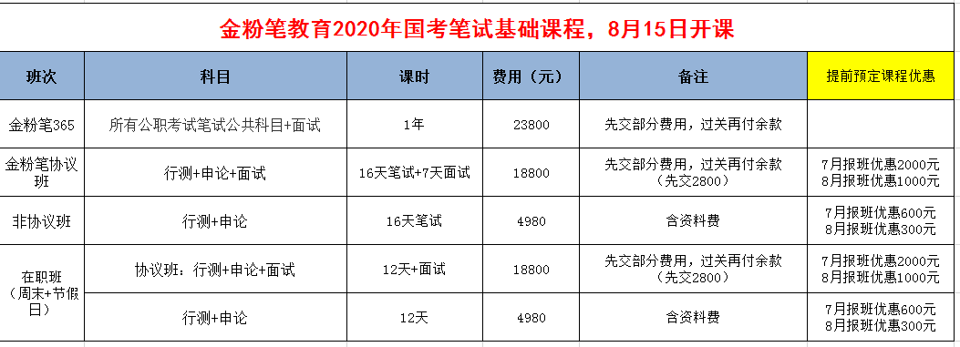 2020年國家公務員筆試開課通知