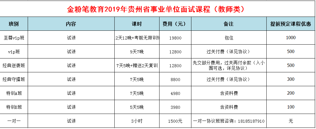 2019年下半年貴州省事業(yè)單位招聘面試培訓(xùn)課程（教師類(lèi)）