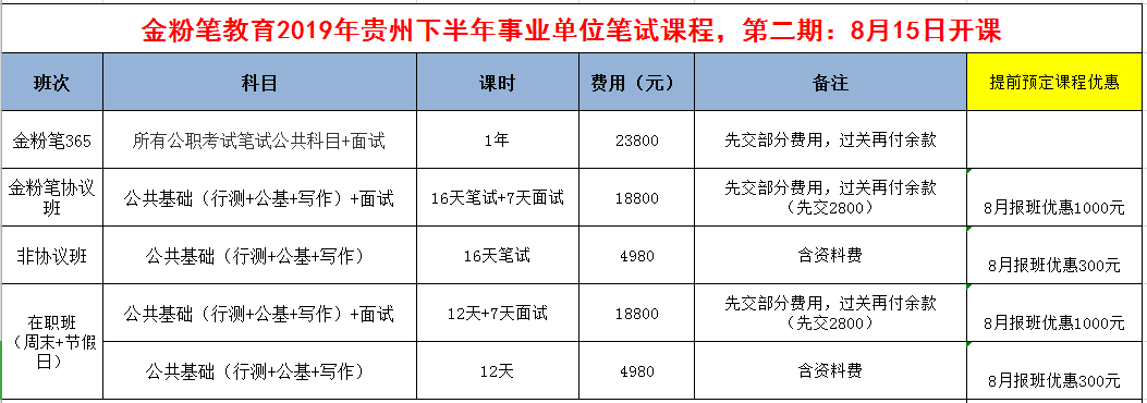 2019年下半年貴州事業(yè)單位招聘考試筆試培訓(xùn)開(kāi)課通知：8月15日開(kāi)課！