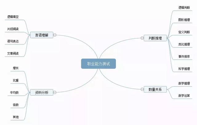 備考攻略丨想考事業(yè)編，如何高效備考事業(yè)單位？