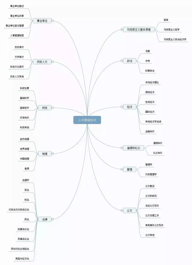 備考攻略丨想考事業(yè)編，如何高效備考事業(yè)單位？